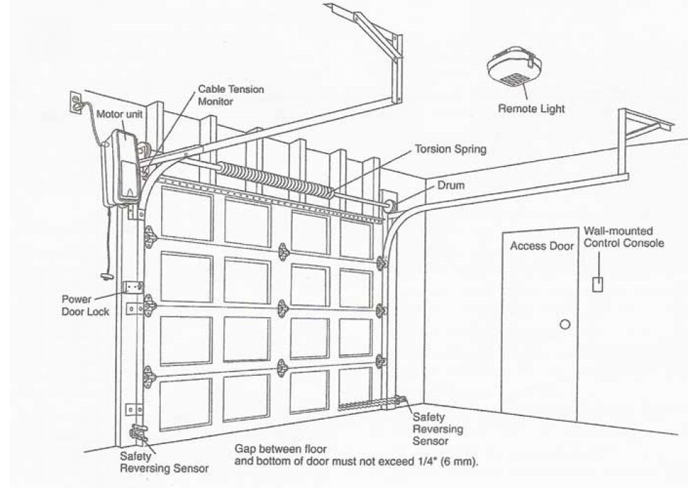 How To Install A Garage Door Lock