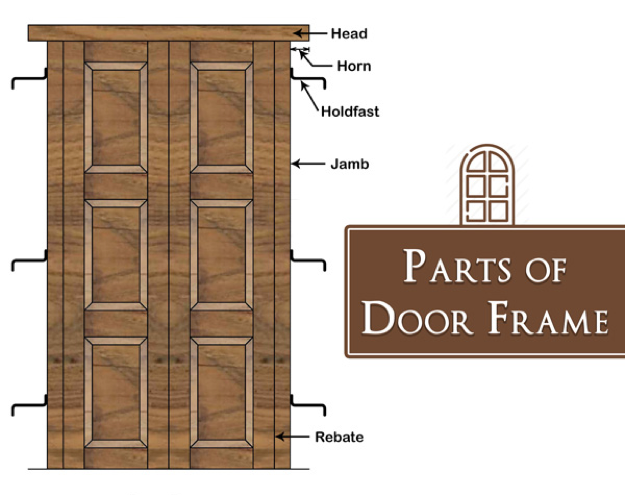 How to Measure an Entry Door