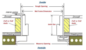 measure door jam