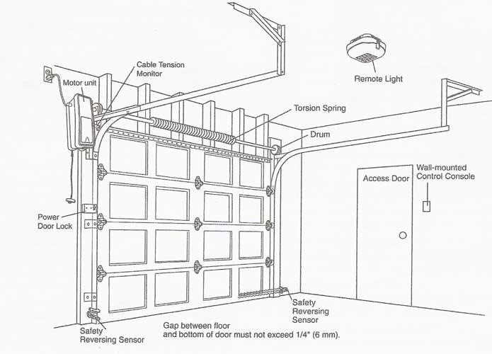 Liftmaster Elite Series 8550 Wall Mount, Garage Door Clearance